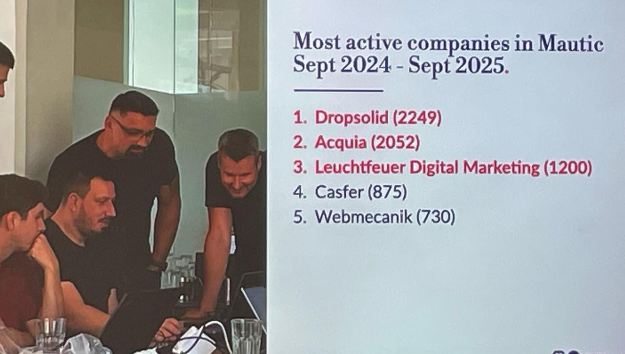 Slide showing Most active companies in Mautic Sept 2024 - Sept 2025: Dropsolid 2249, Acquia 2052, Leuchtfeuer 1200
